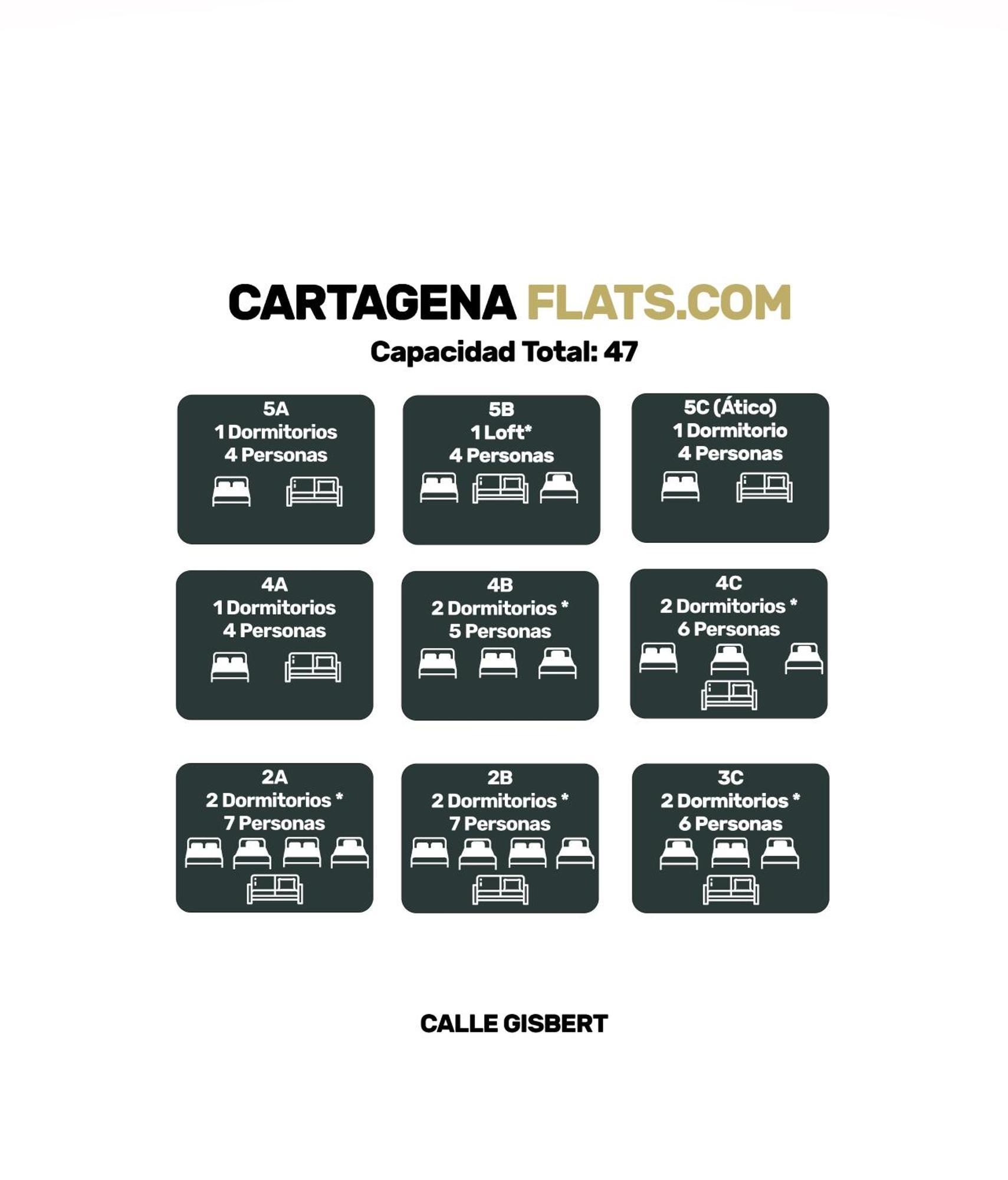 Cartagenaflats, Apartamentos Anfiteatro Romano 2B מראה חיצוני תמונה